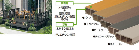 三協立山アルミ　人工木デッキ　ひとと木　カラーバリエーション